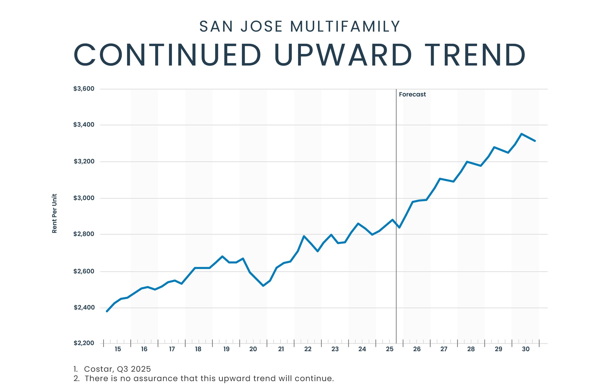 251223_continued-upward-trend-