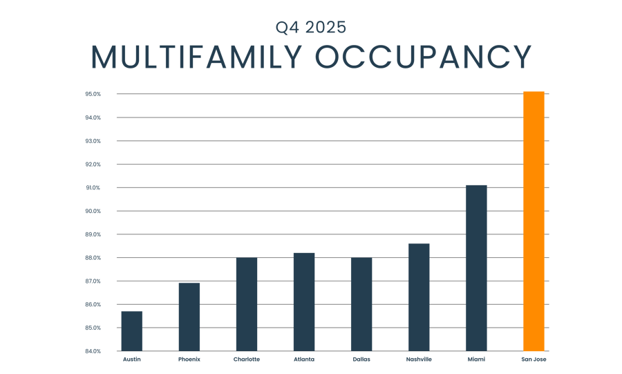 260218_UCME_Q4-2025-Occupancy_website-1 260218_UCME_Q4-2025-Occupancy_website-1