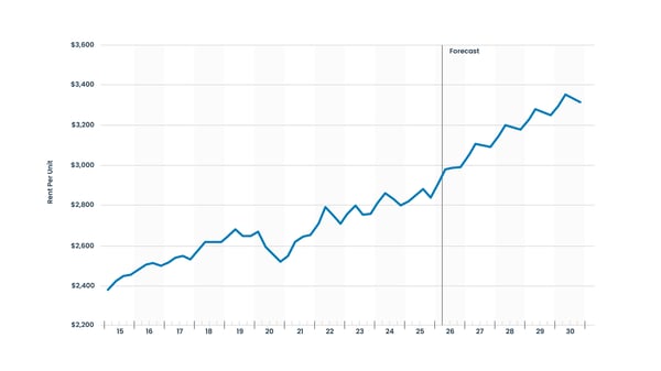 260518_UCMEII_continued-Upward-Trend_Q12026