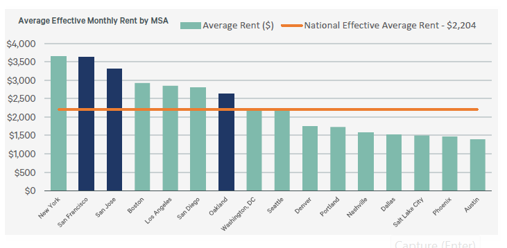 CBRE Rent-1 CBRE Rent-1
